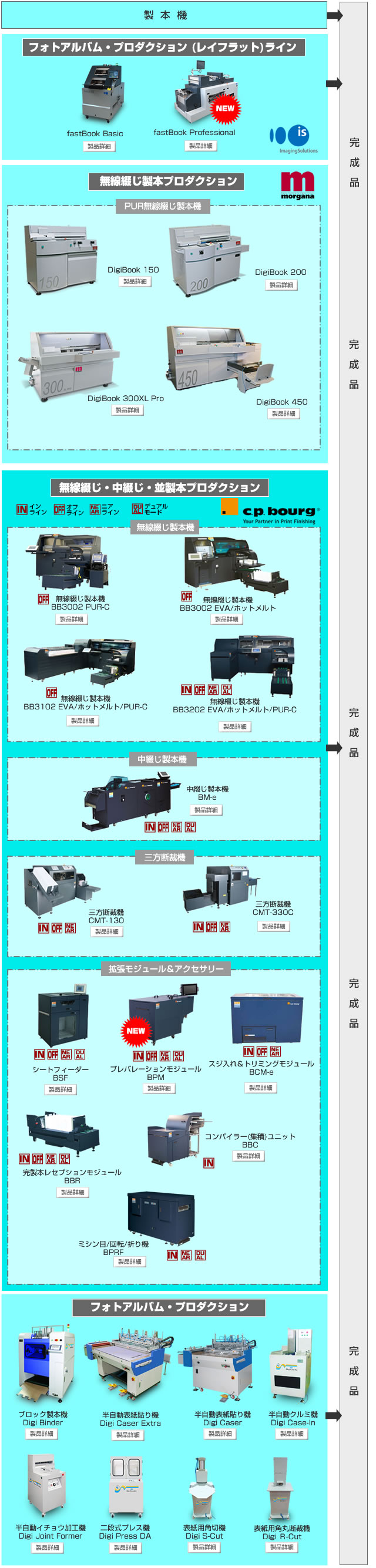 ハードカバー/製本機器ファミリー