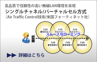 高品質で信頼性の高い無線LAN環境を実現、シングルチャネル/バーチャルセル方式、Air Traffic Conntrol技術/米国meru Networks社