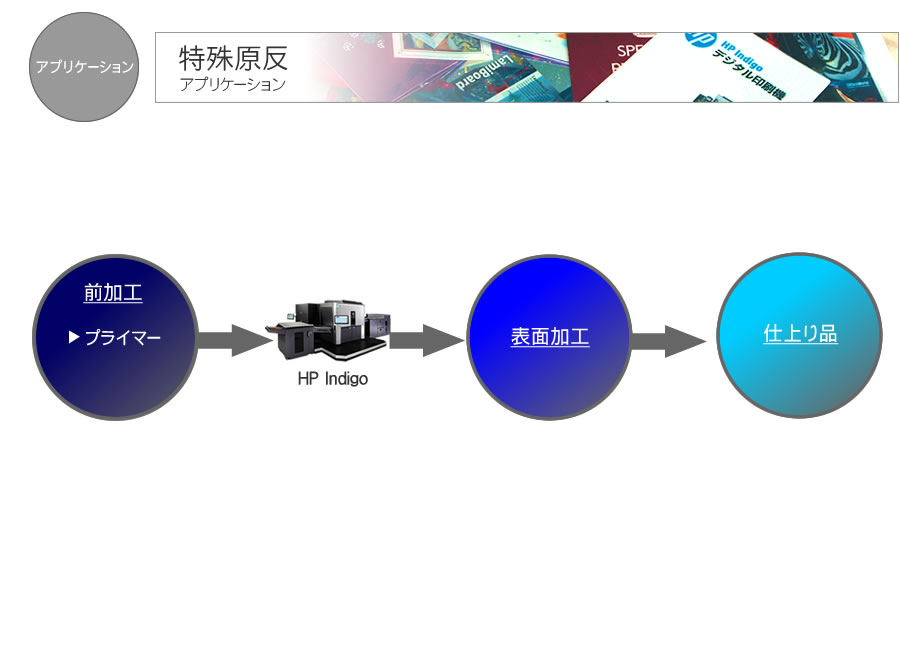デジタル印刷機材、特殊原反アプリケーション