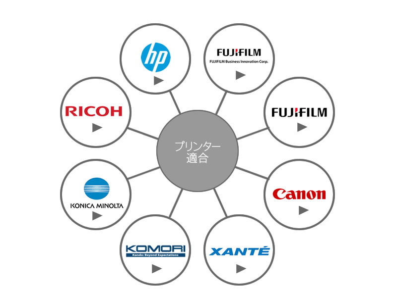 HP Indigo、富士フイルムビジネスイノベーション（旧富士ゼロックス）、富士フイルム、キヤノン、リコー、コニカミノルタ、小森、Xante等の各社プリンターとの適合
