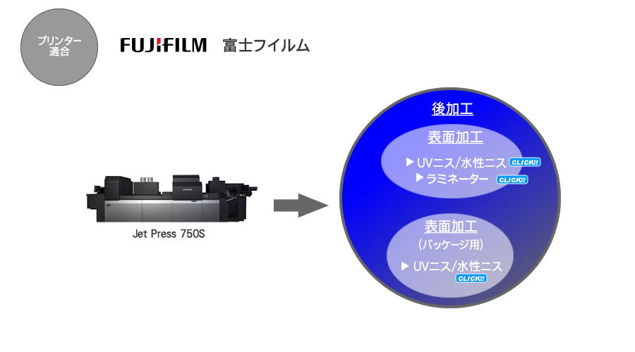 富士フィルムのプロダクションプリンター　Jet Press 750Sとの適合