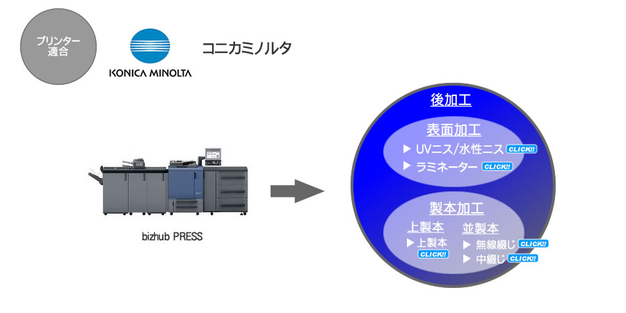 コニカミノルタ | プリンターとの適合 | デジタル印刷機材事業部 | (株