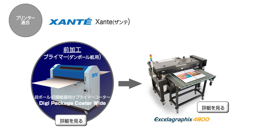 Xante(ザンテ)段ボール用インクジェットプリンターとの適合